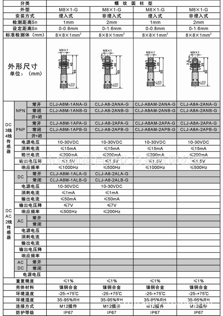CLJ-A8jiechajiancanshu