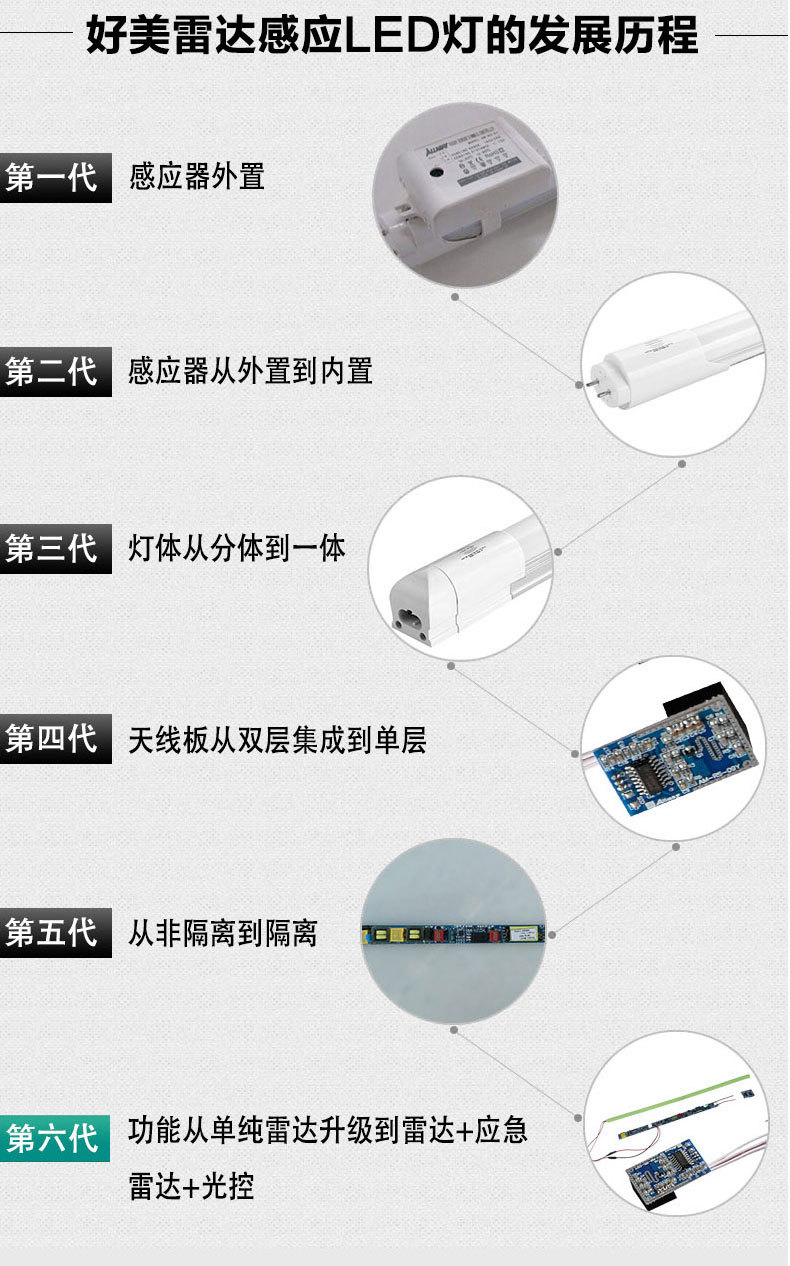 LED应急球泡灯