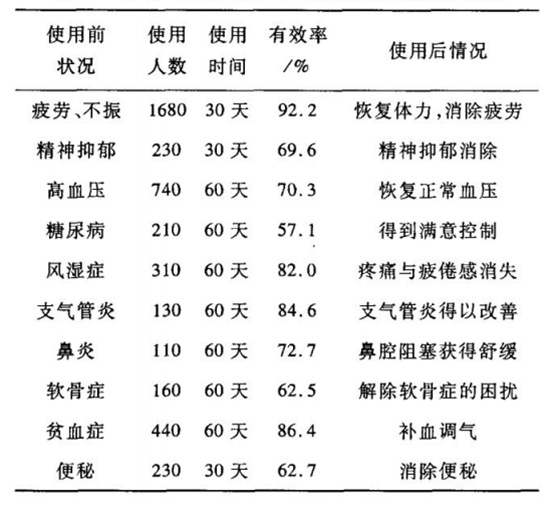 玛咖功效