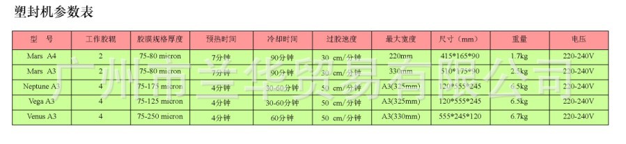 ����ʿ��FeIlowes)   VEGA(֯Ů��) - A3 �칫���ܷ��