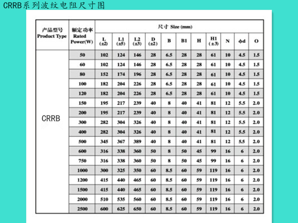 波纹电阻数据表