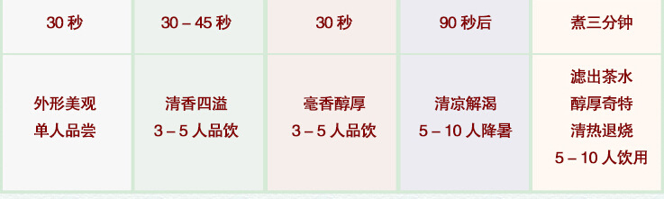 福鼎白茶冲泡方法2