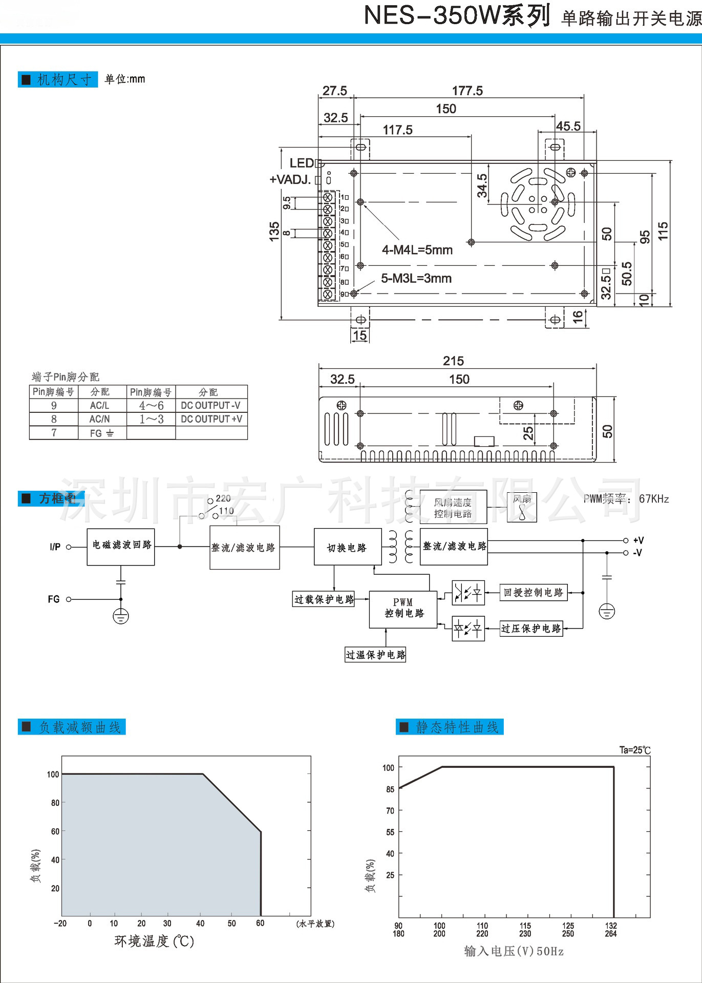 NEC-350