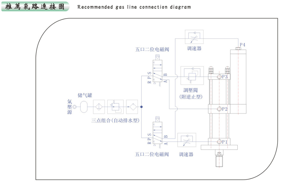 增压缸的气路连接方法