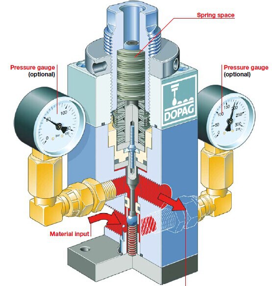 DOPAG系列稳压减压阀（调压阀）