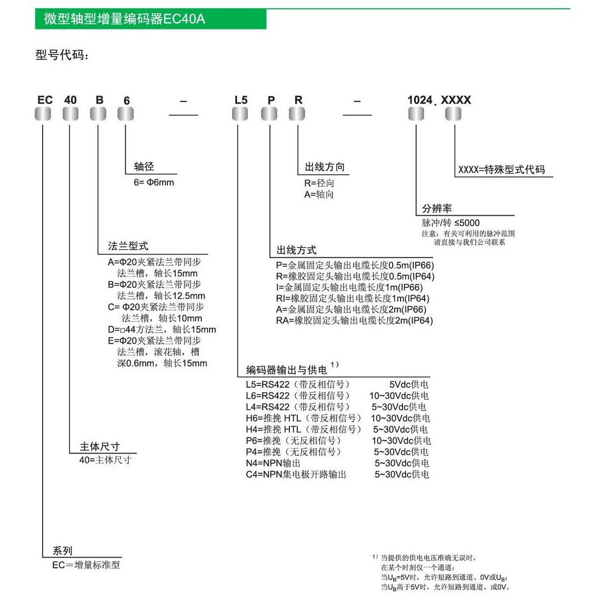 微型轴型增量编码器EC40A-004