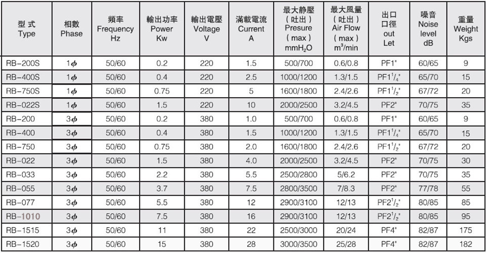 百度RB型号图