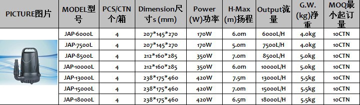 厂家批发多功能潜水泵水泵微型水泵高级过滤水泵JAP-10000L详情29