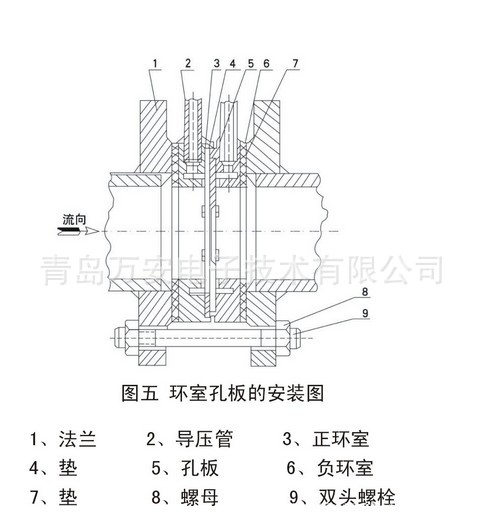 孔板流量计安装