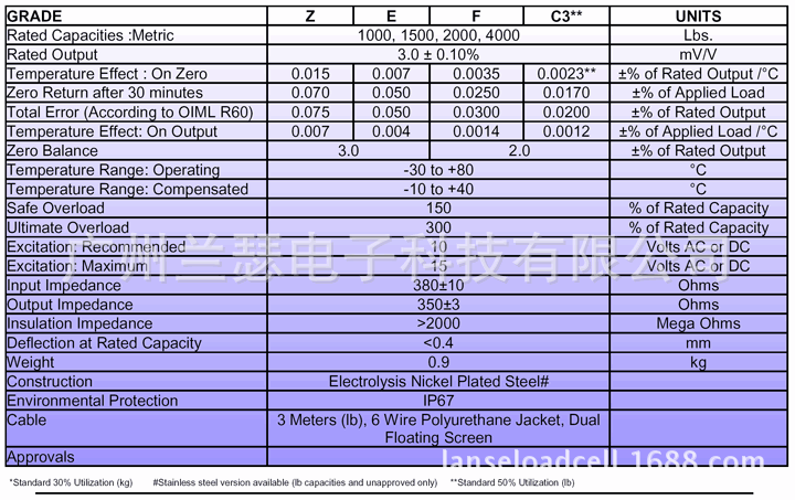 美国Tedea-Huntleigh 3410-2500lbs(SQB-1.1T)称重传感器 威世特迪亚 