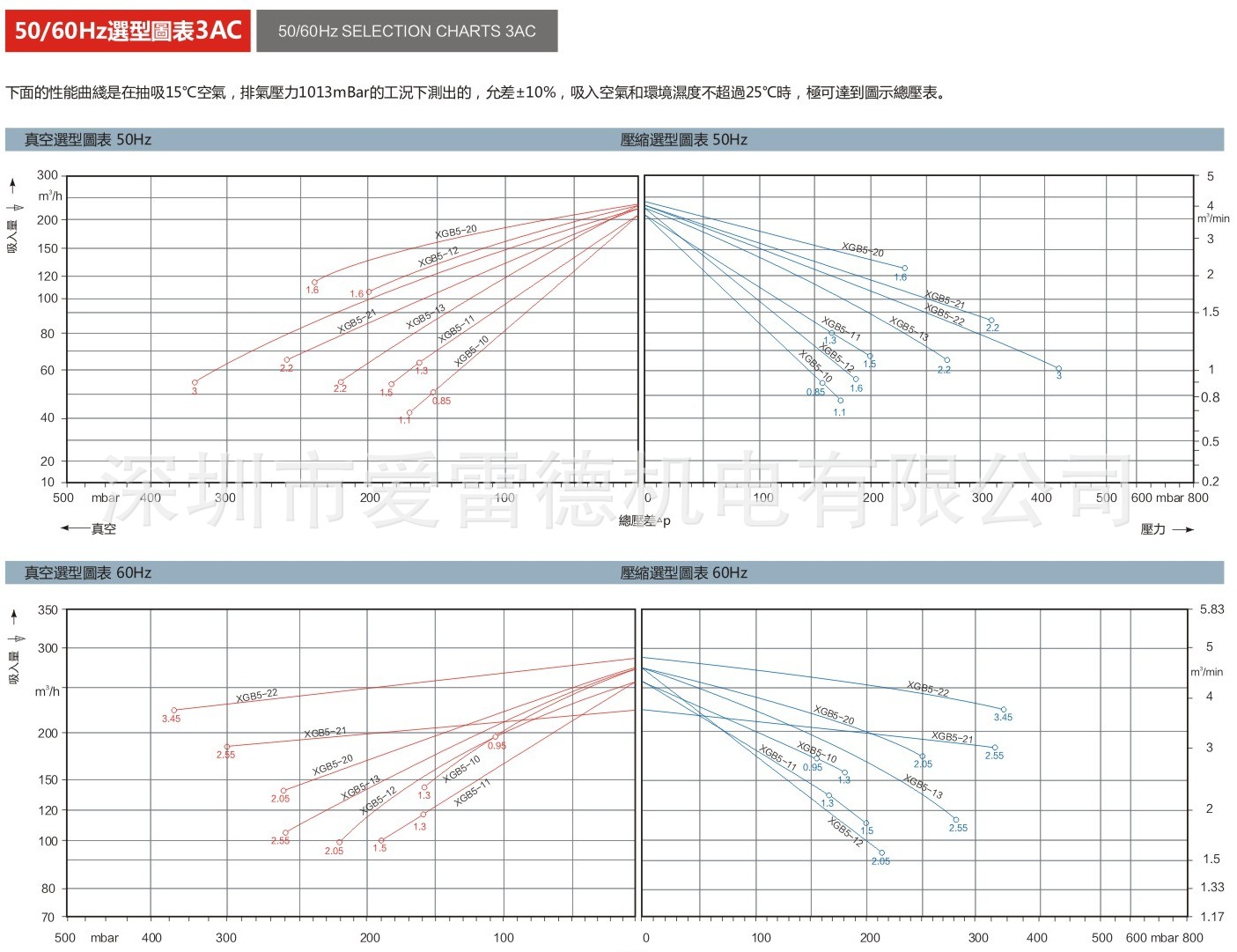 参数图XGB5-02