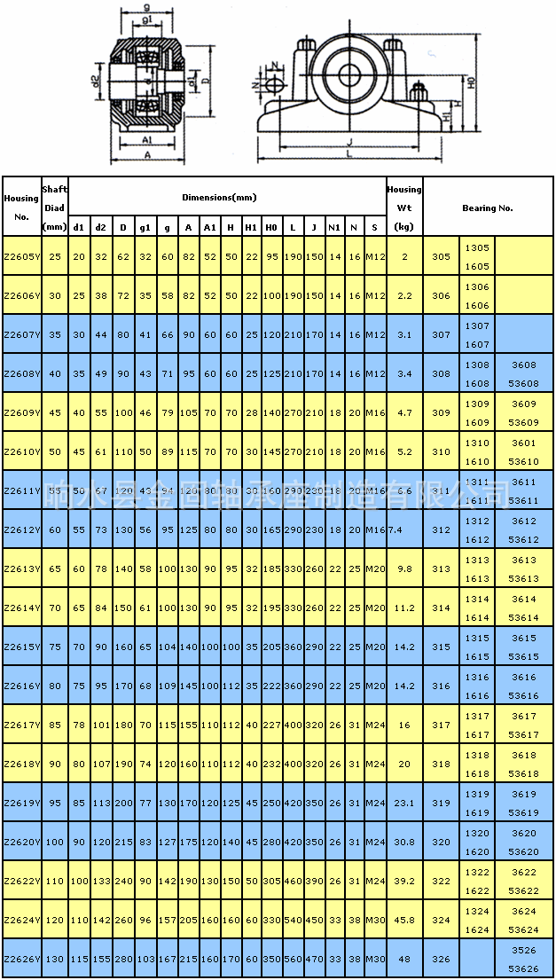 Z2600Y