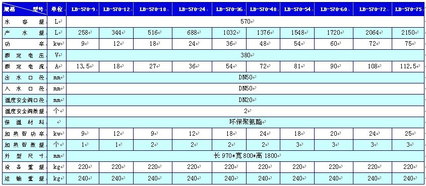 570L参数