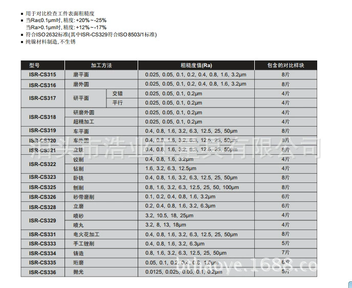 Yingshi car outer circle roughness comparison sample smoothness sample block ISR-CS320ISO2632