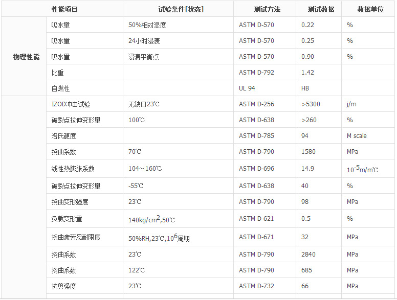 POM 美国杜邦 100P NC