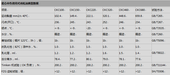 昆仑ckc中负荷齿轮油