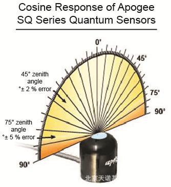 MQ-100_200_300manual2