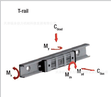 意大利ROLLON导轨NUE28L