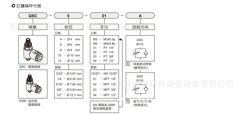 chelic气立可chelic迷你qsmc限流阀qsc2-4-01-a调速接头qsc6-02