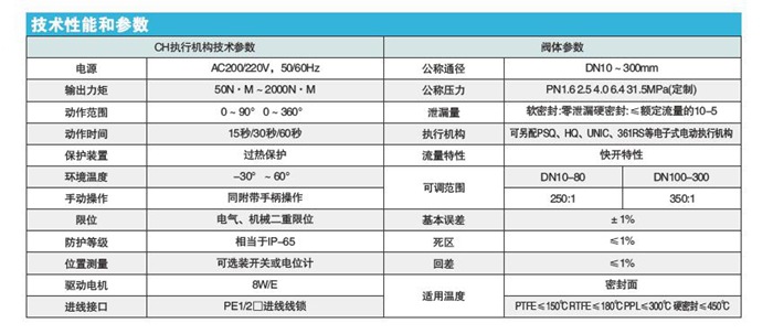 电动O型调节球阀z