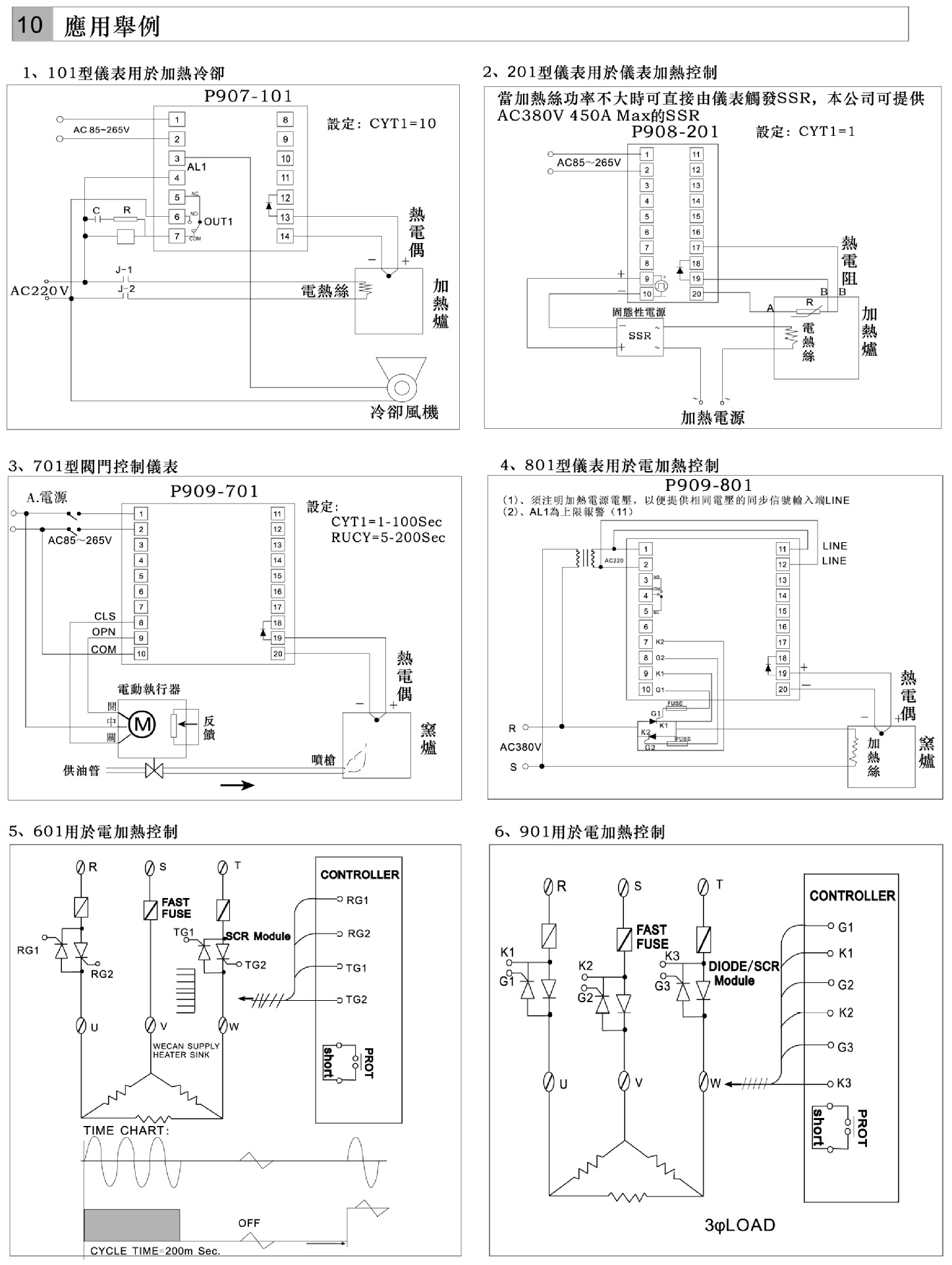 PandAP系列溫控器說明書P8