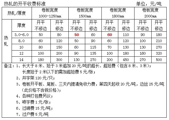 熱軋開平