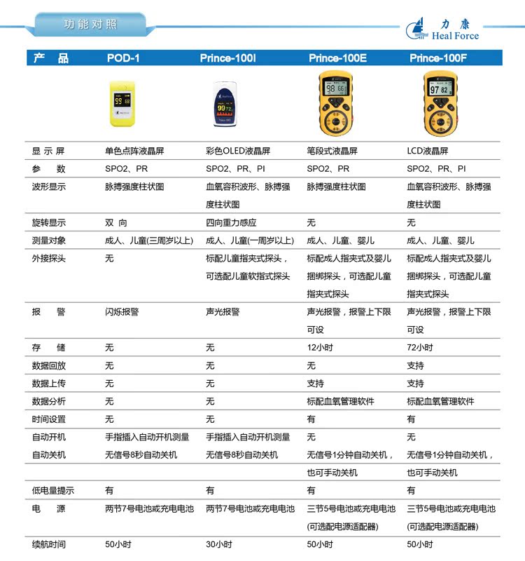 力康100F血氧機畫面8 對比-01