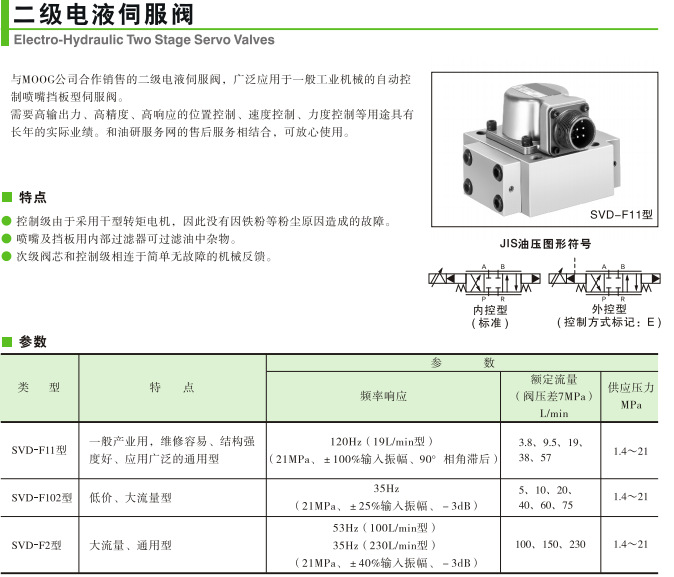 二級、三級電液伺服閥1