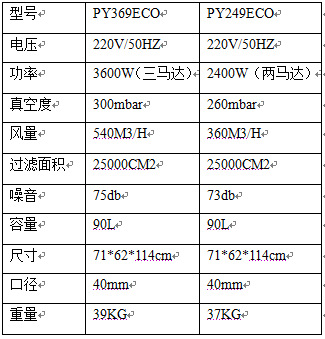 PY369ECO-3