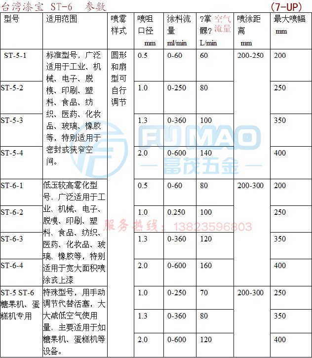 漆寶ST-6參數