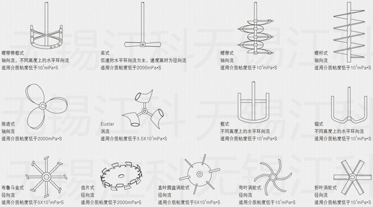 攪拌器選型_副本