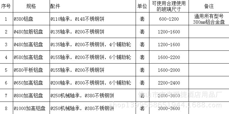 玻璃转盘匹配图