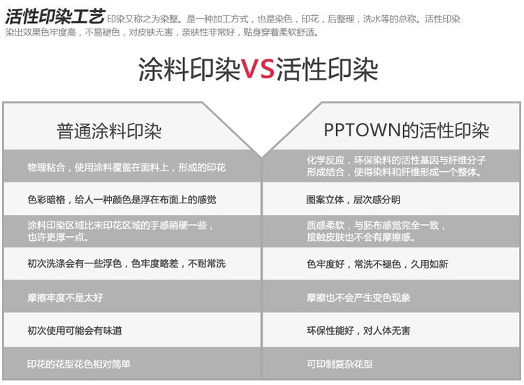 塗料印染和活性印染