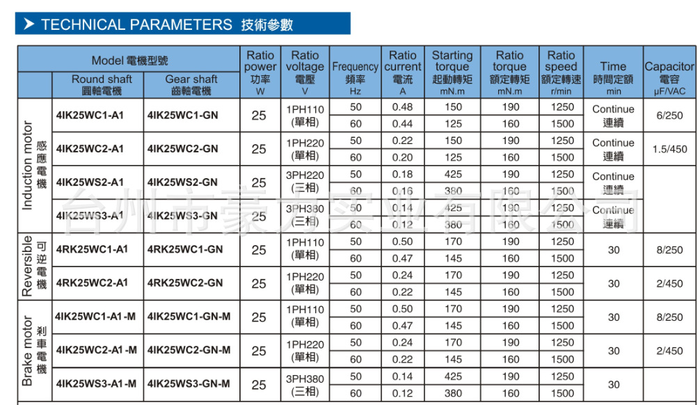 4系列電機技術參數