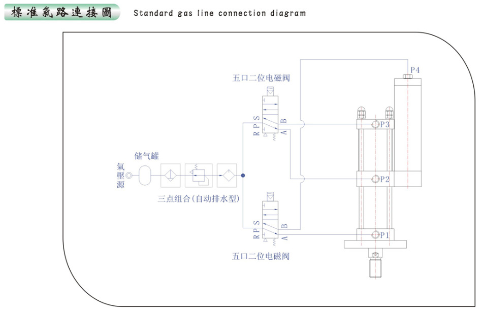 增压缸的气路连接方法