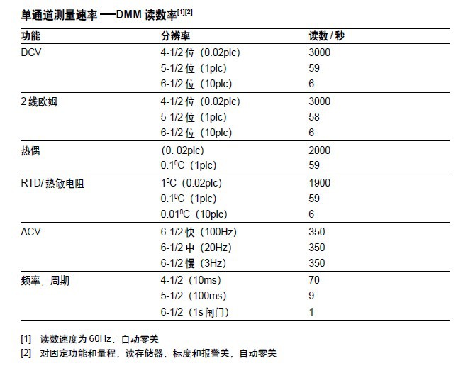 34980A－技術參數3