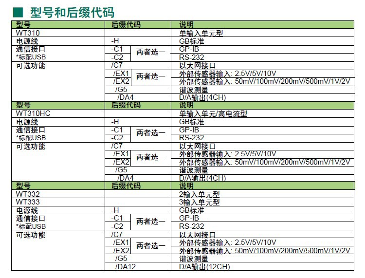 WT310-选型图