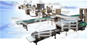 洁蛋加工生产线