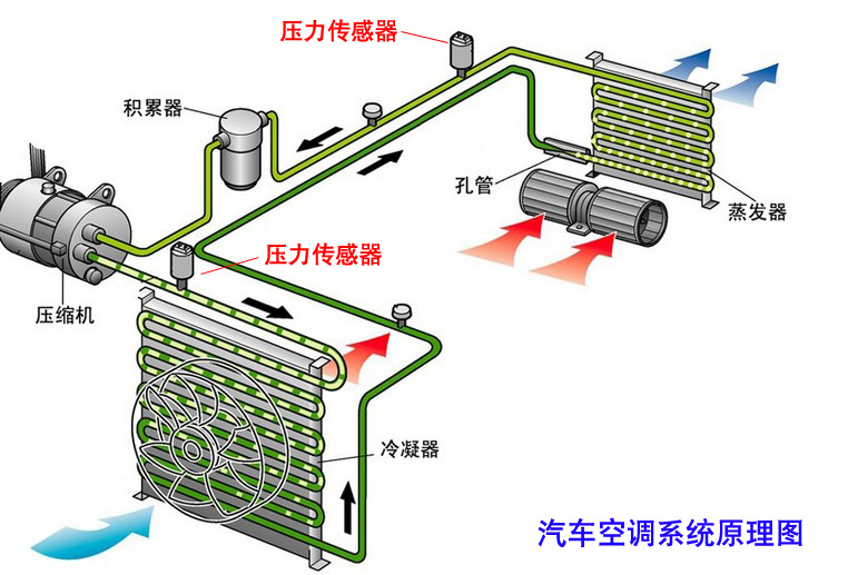 应用领域-PAC03-004