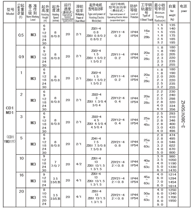CD1 MD1钢丝绳电动参数