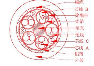 厂家定制7芯内窥镜线缆