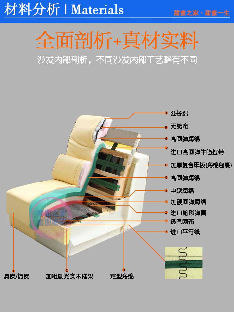 1688標配圖沙發剖析