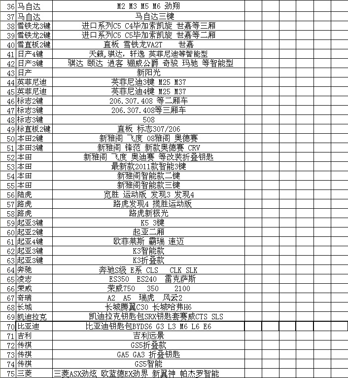 硅胶车型表2