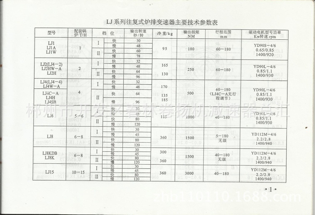 LJ爐排數據