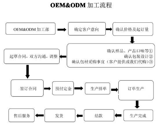 QQ截图20140505142646