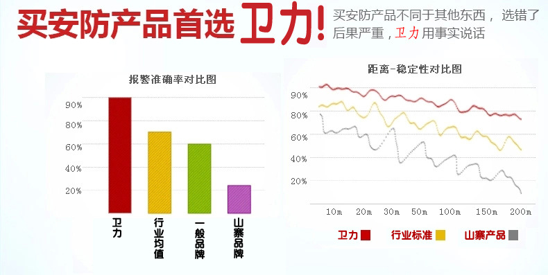 選擇衛力