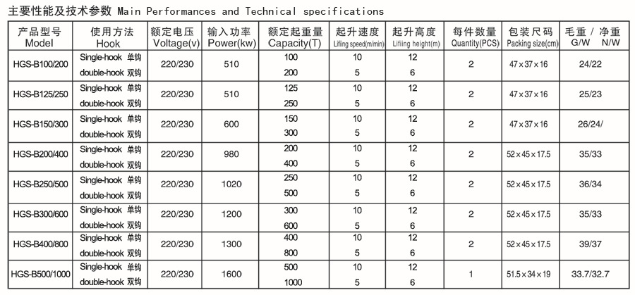 HGS-B微型電動cans