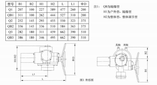 部分回转外形及连接尺寸