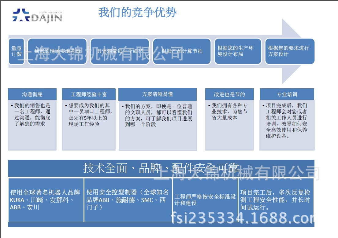 1.我們的競爭優勢