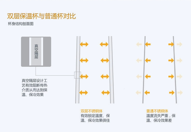 保温真空效果图2
